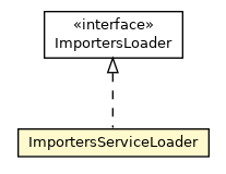Package class diagram package ImportersServiceLoader