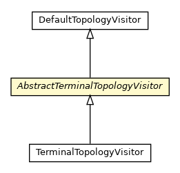 Package class diagram package AbstractTerminalTopologyVisitor