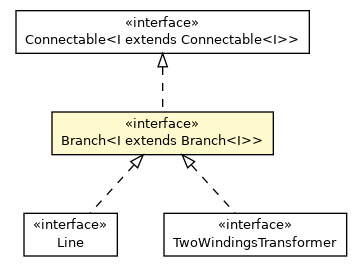 Package class diagram package Branch