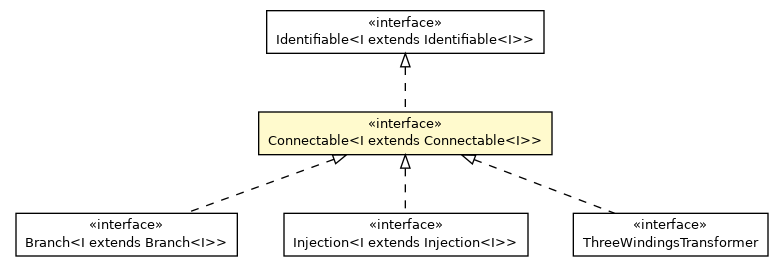 Package class diagram package Connectable