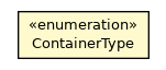 Package class diagram package ContainerType