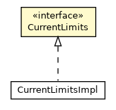 Package class diagram package CurrentLimits
