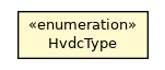 Package class diagram package HvdcConverterStation.HvdcType