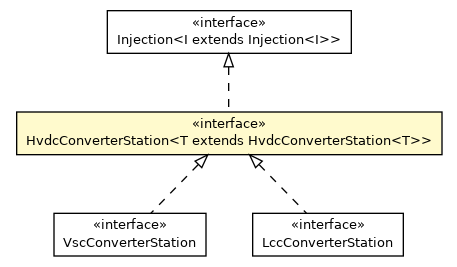 Package class diagram package HvdcConverterStation