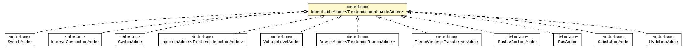 Package class diagram package IdentifiableAdder