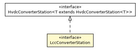 Package class diagram package LccConverterStation