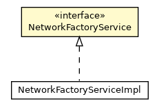 Package class diagram package NetworkFactoryService