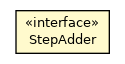 Package class diagram package RatioTapChangerAdder.StepAdder