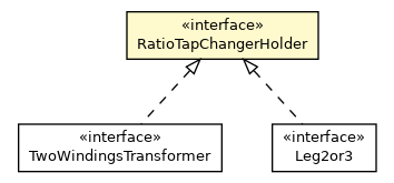 Package class diagram package RatioTapChangerHolder