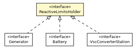 Package class diagram package ReactiveLimitsHolder
