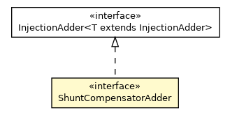 Package class diagram package ShuntCompensatorAdder