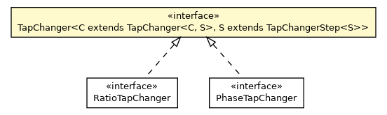 Package class diagram package TapChanger
