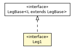 Package class diagram package ThreeWindingsTransformer.Leg1