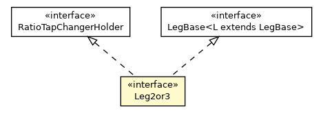 Package class diagram package ThreeWindingsTransformer.Leg2or3