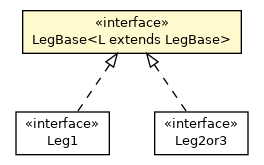 Package class diagram package ThreeWindingsTransformer.LegBase