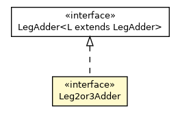 Package class diagram package ThreeWindingsTransformerAdder.Leg2or3Adder