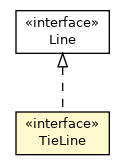 Package class diagram package TieLine