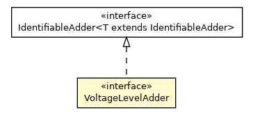 Package class diagram package VoltageLevelAdder