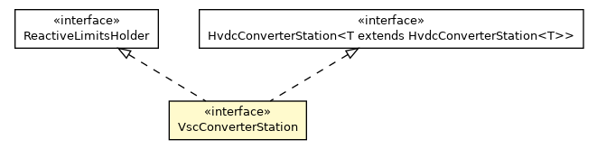 Package class diagram package VscConverterStation