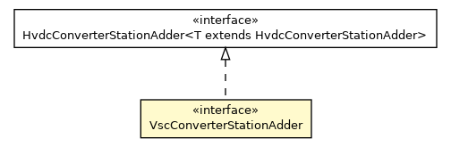 Package class diagram package VscConverterStationAdder