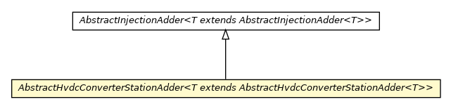 Package class diagram package AbstractHvdcConverterStationAdder