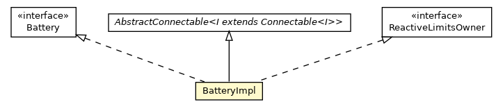 Package class diagram package BatteryImpl