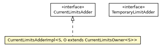 Package class diagram package CurrentLimitsAdderImpl