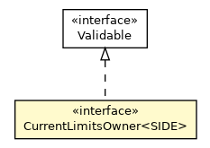 Package class diagram package CurrentLimitsOwner