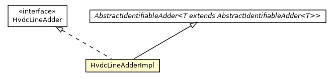 Package class diagram package HvdcLineAdderImpl