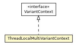 Package class diagram package ThreadLocalMultiVariantContext
