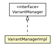 Package class diagram package VariantManagerImpl