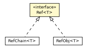 Package class diagram package Ref