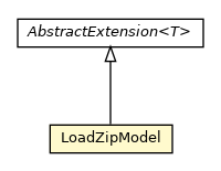Package class diagram package LoadZipModel