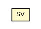 Package class diagram package SV