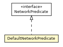 Package class diagram package DefaultNetworkPredicate