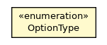 Package class diagram package ConversionToolUtils.OptionType