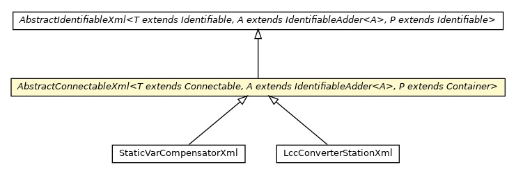 Package class diagram package AbstractConnectableXml