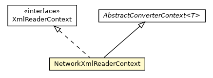 Package class diagram package NetworkXmlReaderContext