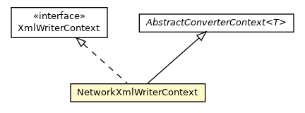 Package class diagram package NetworkXmlWriterContext