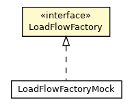 Package class diagram package LoadFlowFactory