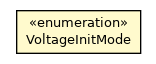 Package class diagram package LoadFlowParameters.VoltageInitMode