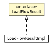 Package class diagram package LoadFlowResult