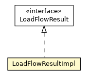 Package class diagram package LoadFlowResultImpl