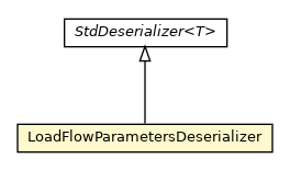 Package class diagram package LoadFlowParametersDeserializer
