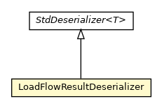 Package class diagram package LoadFlowResultDeserializer