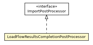 Package class diagram package LoadFlowResultsCompletionPostProcessor