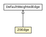 Package class diagram package Z0Edge