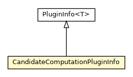 Package class diagram package CandidateComputationPluginInfo