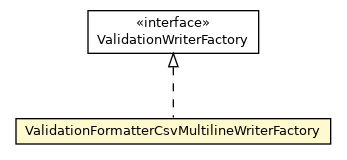 Package class diagram package ValidationFormatterCsvMultilineWriterFactory