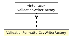 Package class diagram package ValidationFormatterCsvWriterFactory